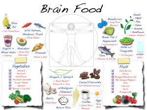 Brain-Food